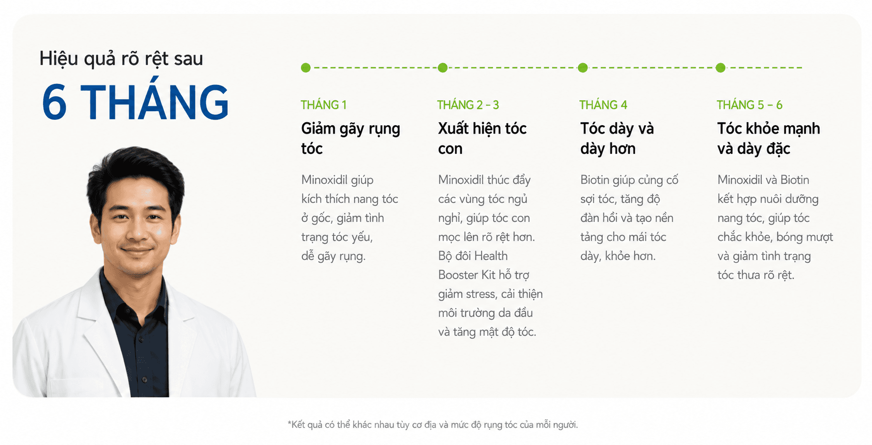 Hiệu quả rõ rệt sau 6 tháng sử dụng lộ trình chăm sóc tóc Tóc Tai